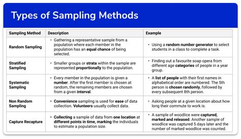 Sampling Methods: Guide To All Types with Examples.